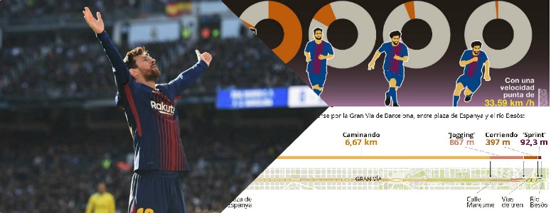 Messi gobernó en el Bernabéu caminando el 83% de los minutos