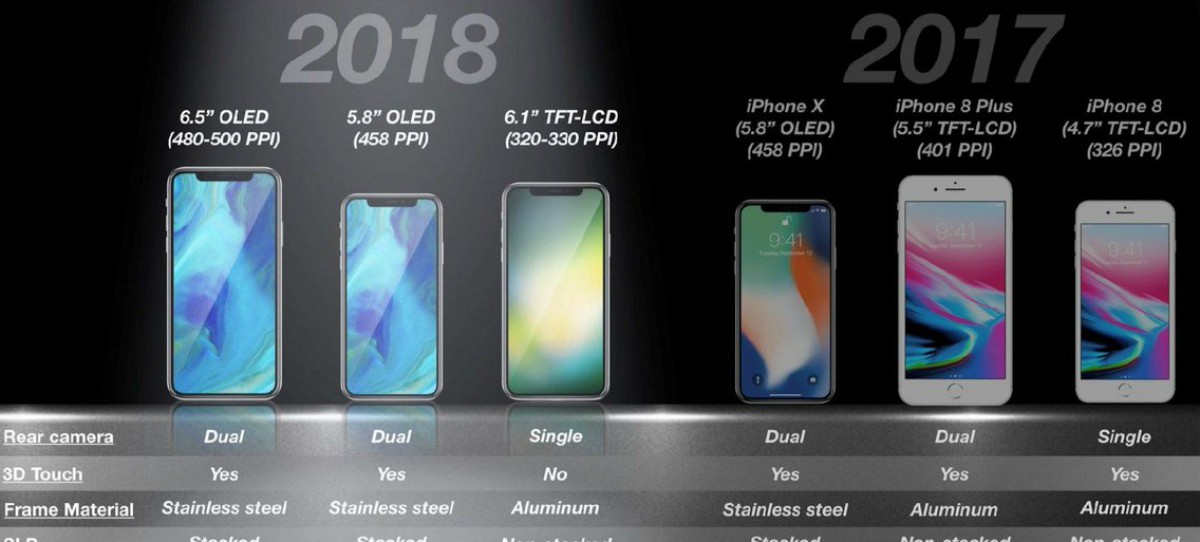¿Qué tiene preparado Apple para 2018?
