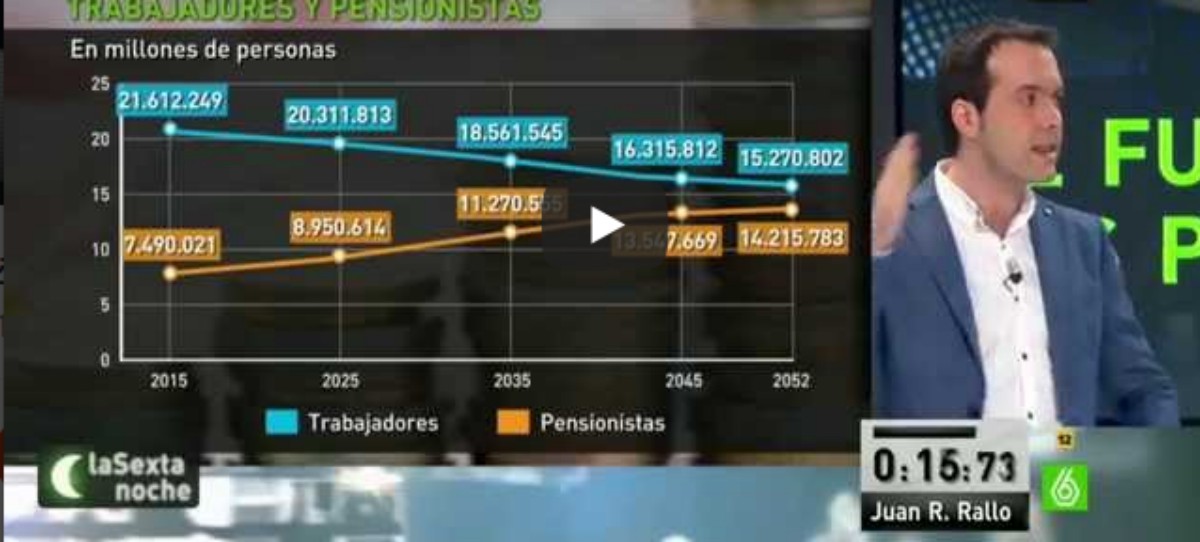 ¿Por qué el sistema de pensiones es insostenible?