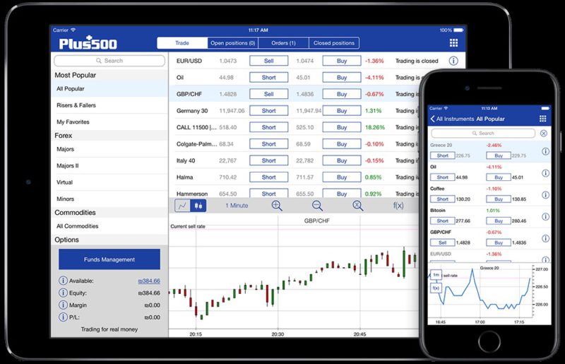 El trading con Plus500, uno de los brokers más fiables del mercado