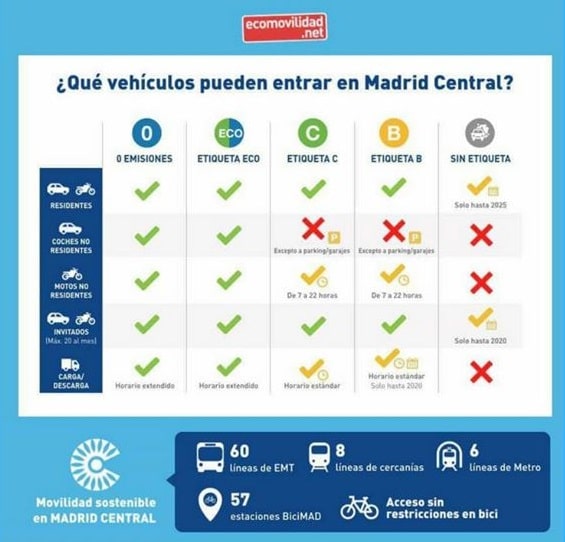 APR vehiculos habilitados en Madrid centro