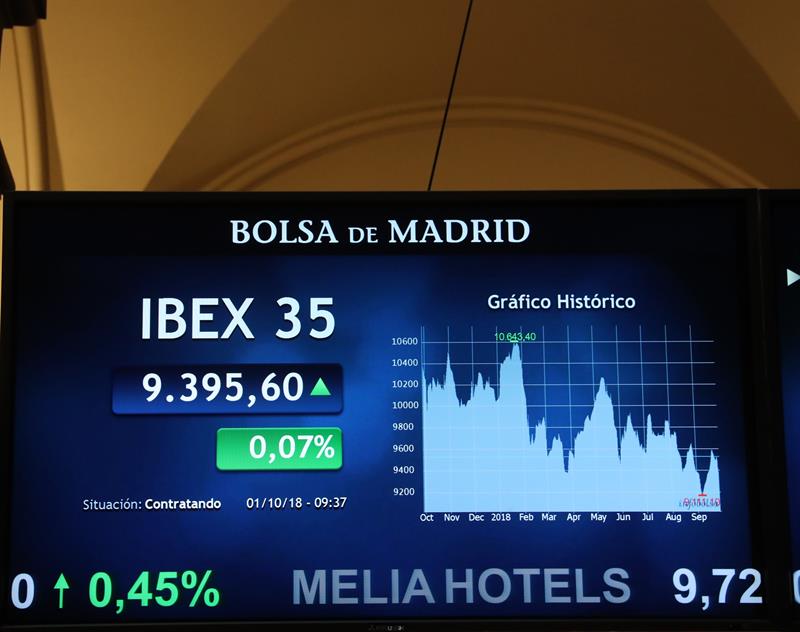 Los valores del IBEX 35 suben el 0,66 % gracias a la tregua que el mercado da a Italia