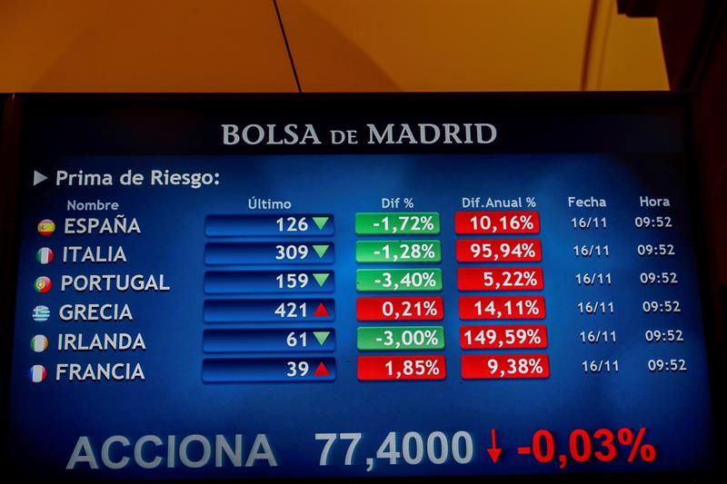 España coloca 3.143 millones en deuda y logra reducir el interés a diez años
