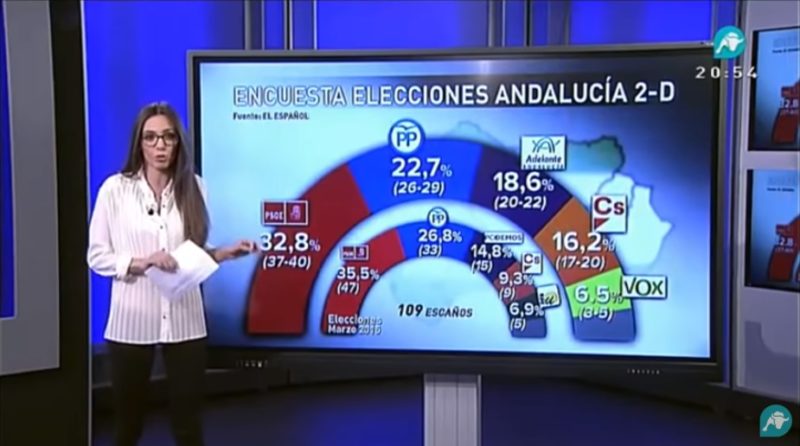 elecciones Andalucia