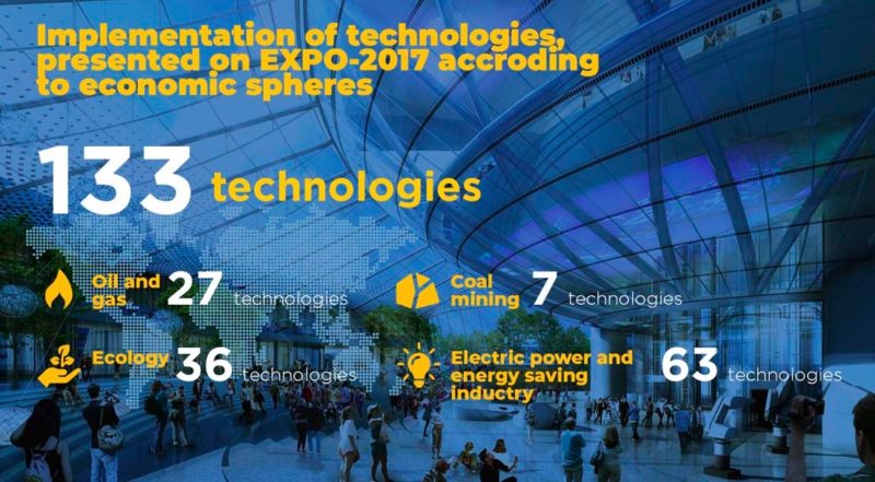 La exposición internacional  EXPO-2017 convierta a la ciudad de Astana en un gran centro tecnológico y financiero