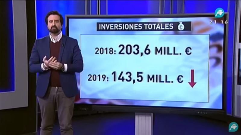 Inversion Cataluña