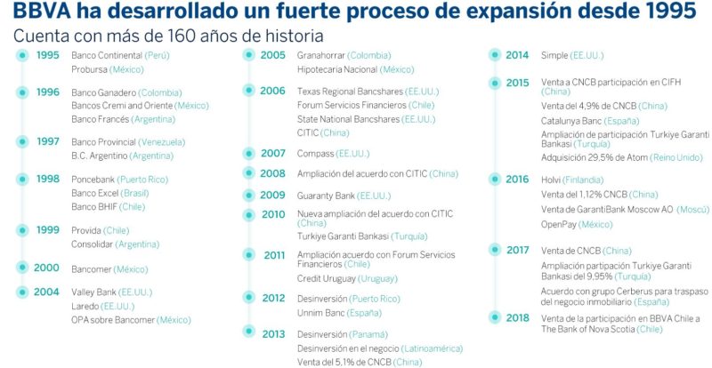 BBVA unificará su marca a nivel global aunque lo estudiará país por país