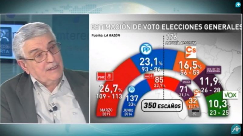 Amando de Miguel: ‘VOX sacará más del un 20% de votos en las Elecciones Generales’