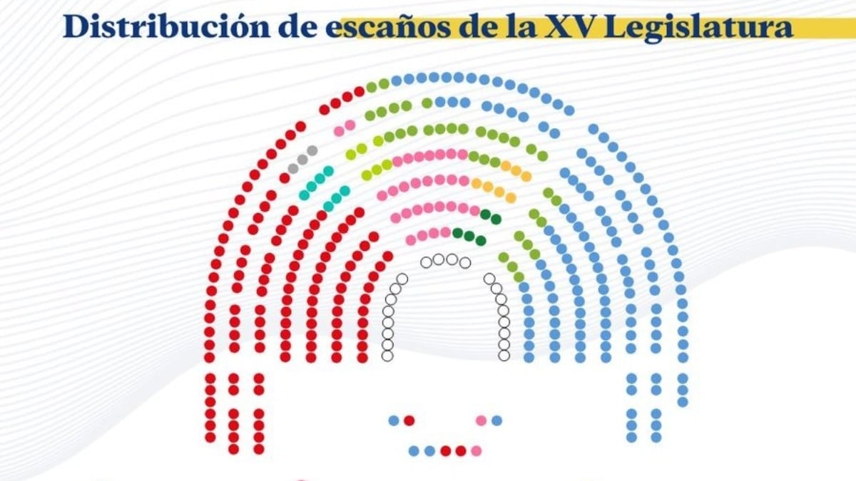 Distribución de los escaños en el Congreso de los Diputados.