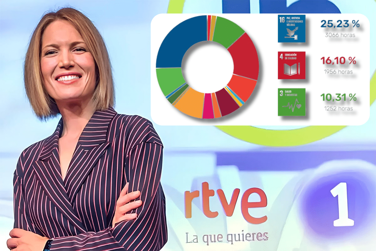 RTVE dedica más de la mitad de sus programas a la Agenda 2030