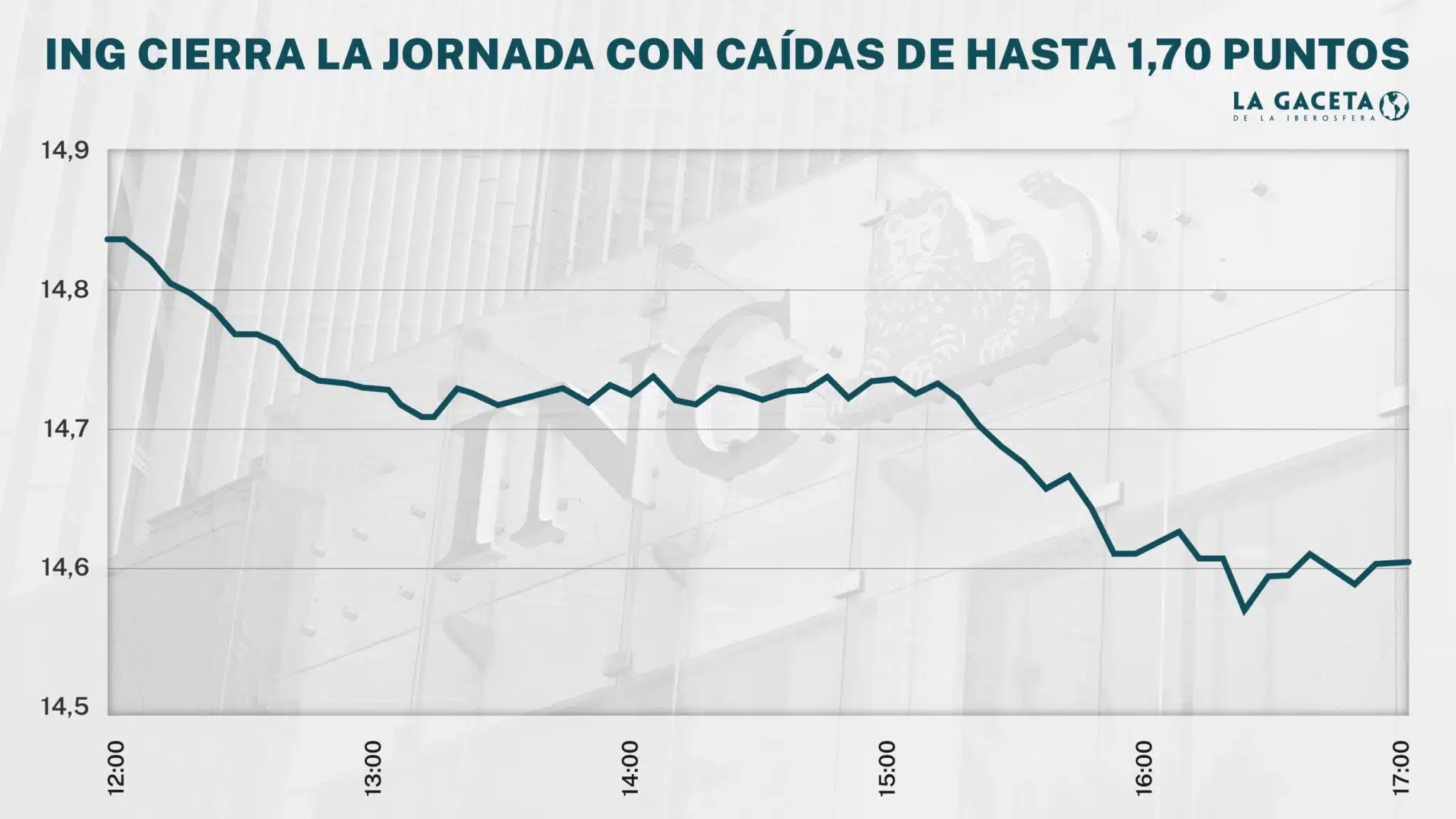 Afektados con lo de ING