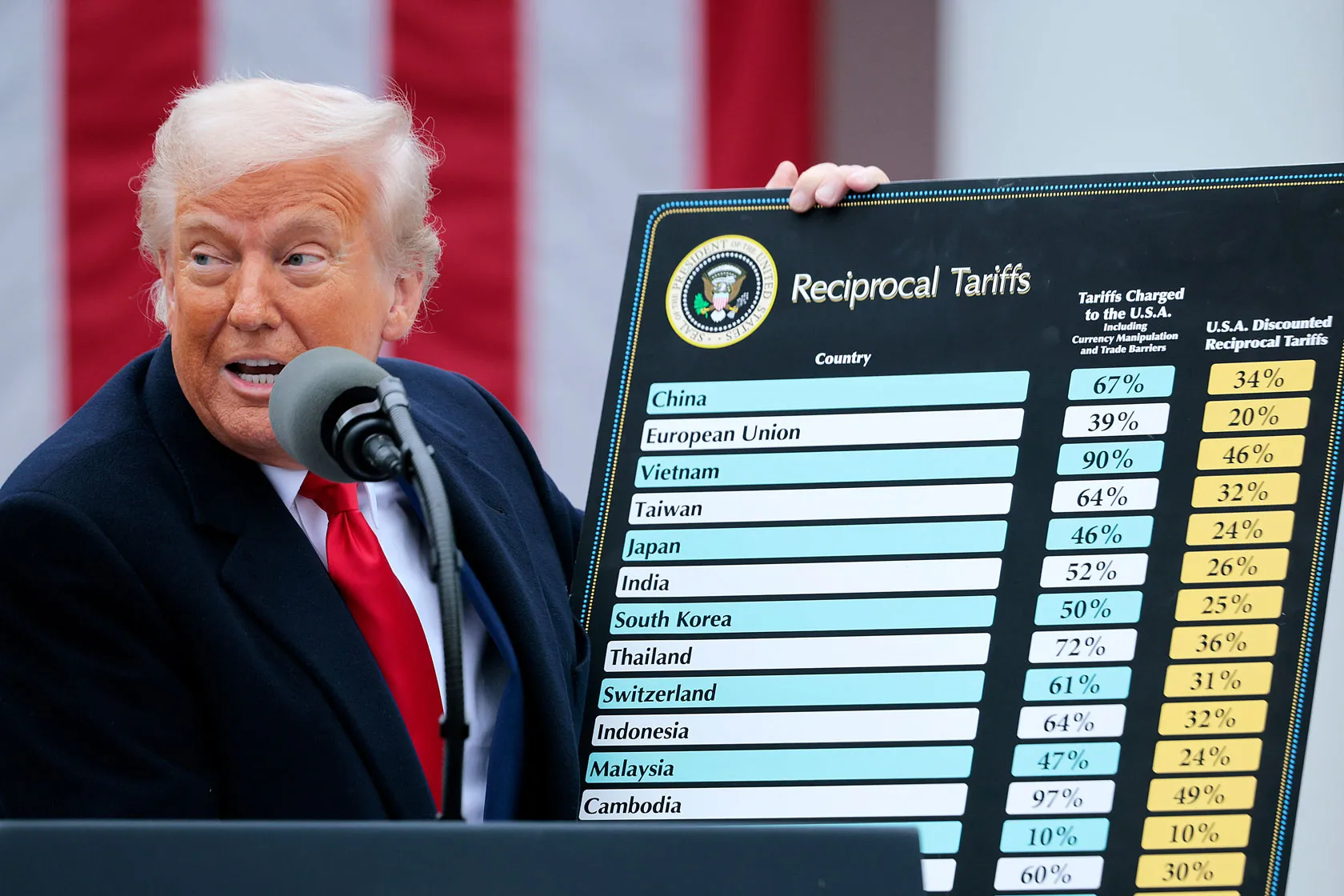 La Administración Trump baja el déficit un 22%, reduce el gasto público federal y prohíbe las monedas digitales
