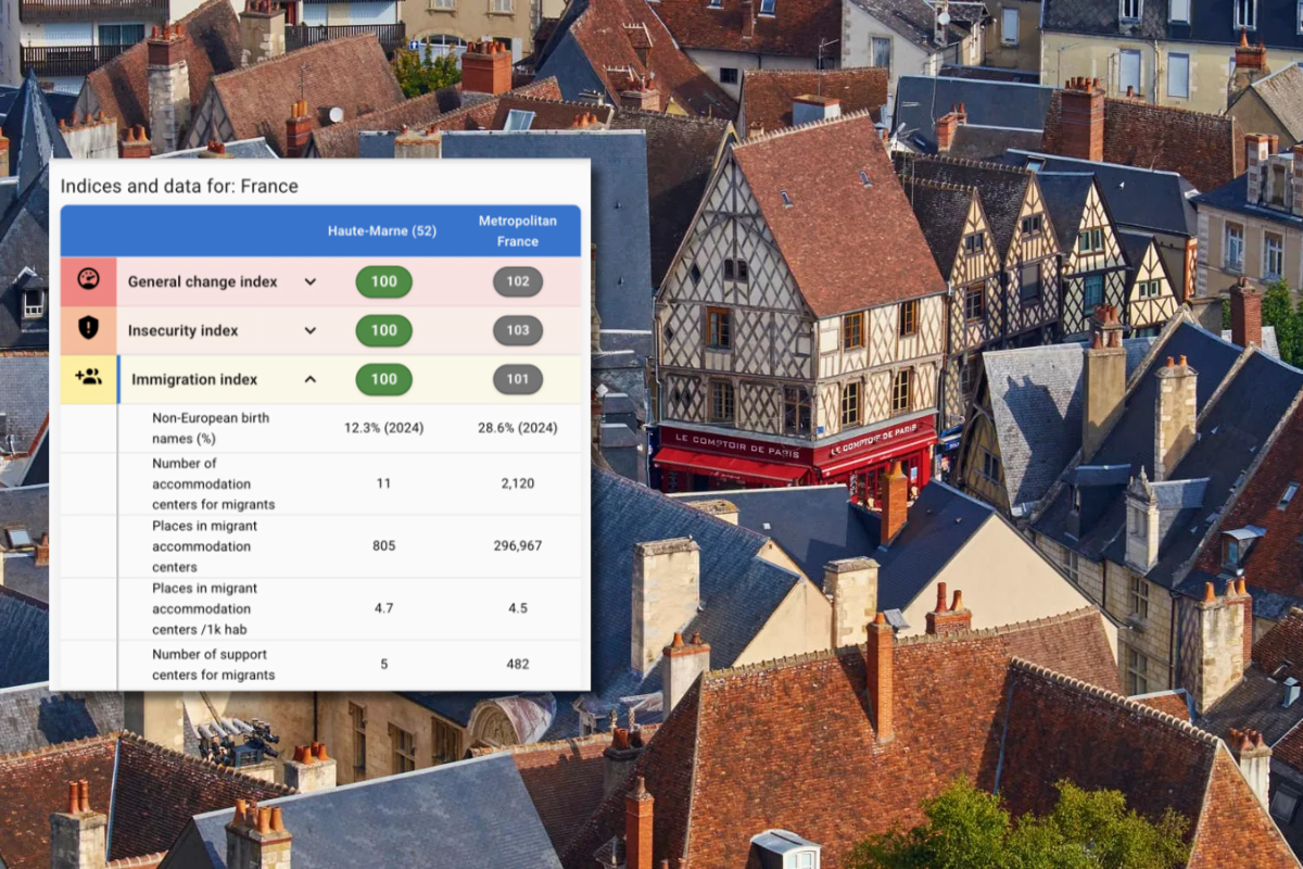 Lanzan una web francesa dedicada al sector inmobiliario que informa sobre los niveles de inmigración, inseguridad y las tasas de islamización