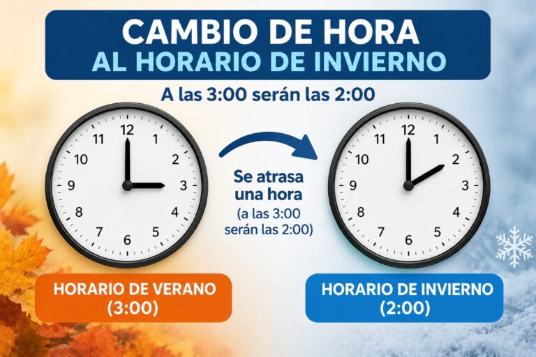Esta madrugada se retrasarán los relojes para volver al horario de invierno: a las 03:00 serán las 02:00