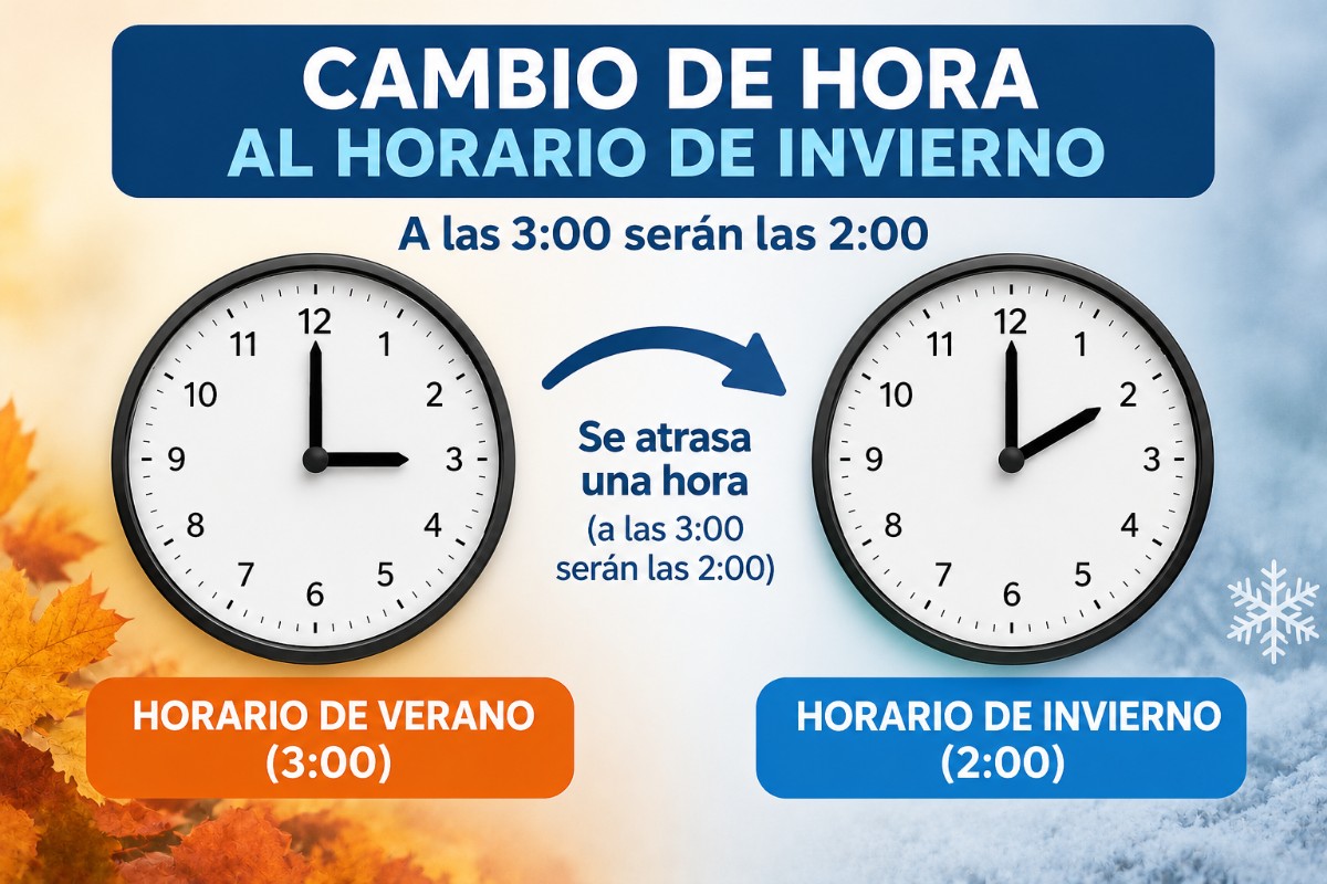 Esta madrugada se retrasarán los relojes para volver al horario de invierno: a las 03:00 serán las 02:00