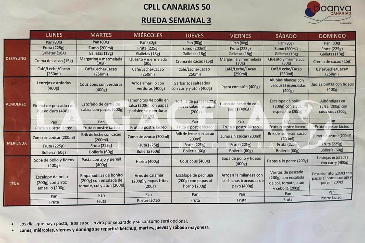 El Gobierno destina casi 3,8 millones para la alimentación halal de los inmigrantes ilegales en los centros de Gran Canaria mientras más de un tercio de los niños del archipiélago sufren pobreza